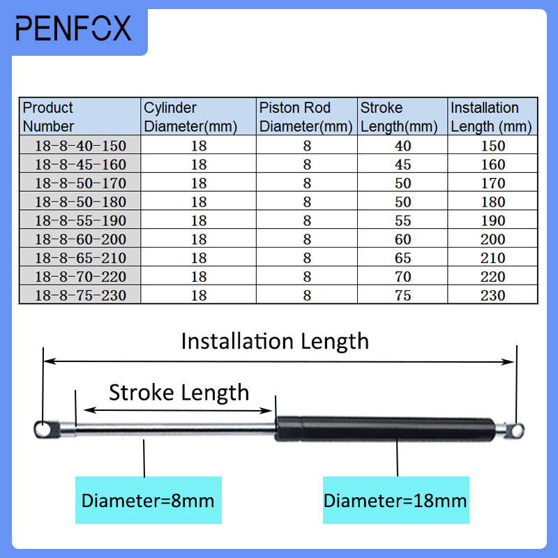 1 unidad 150-230mm 15kg/150N A - Furniture Hardware Hinges reseña y precio
